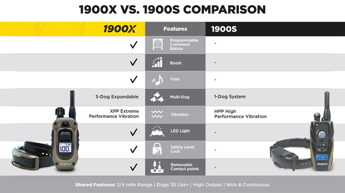 1900S v 1900X
